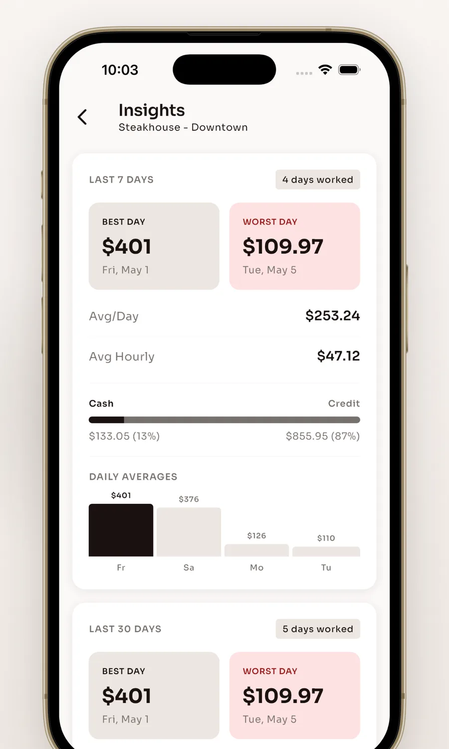 Server44 insights screen with best day, worst day, average per day and average hourly rate