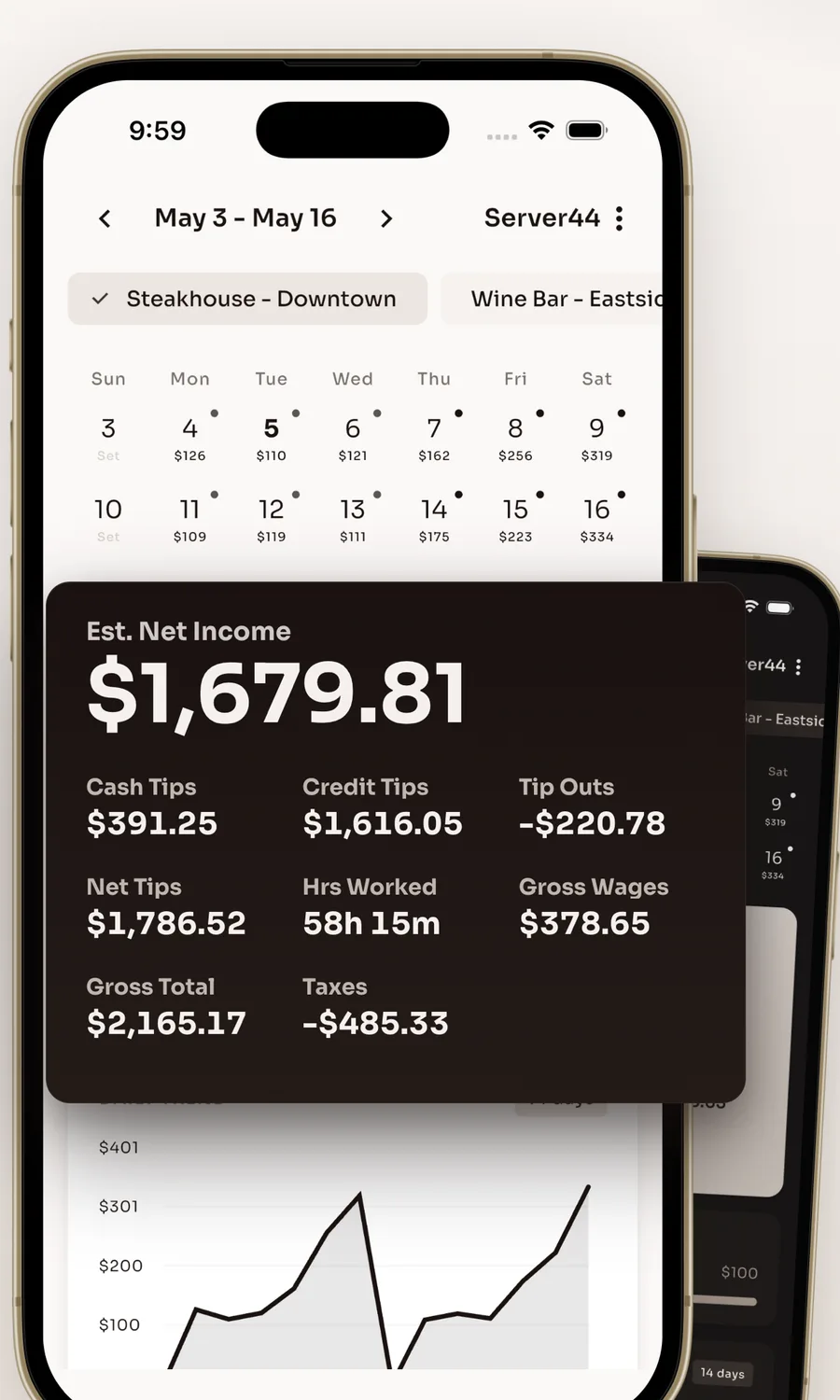 Server44 calendar with two job tabs, Steakhouse and Wine Bar, and an estimated net income card